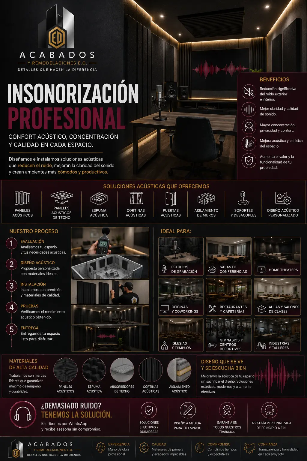 Información de Insonorización
