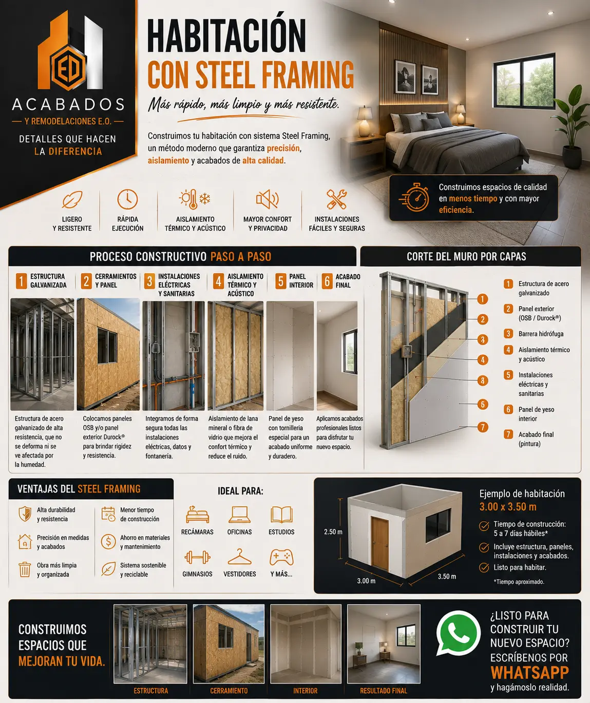Información de Steel Framing