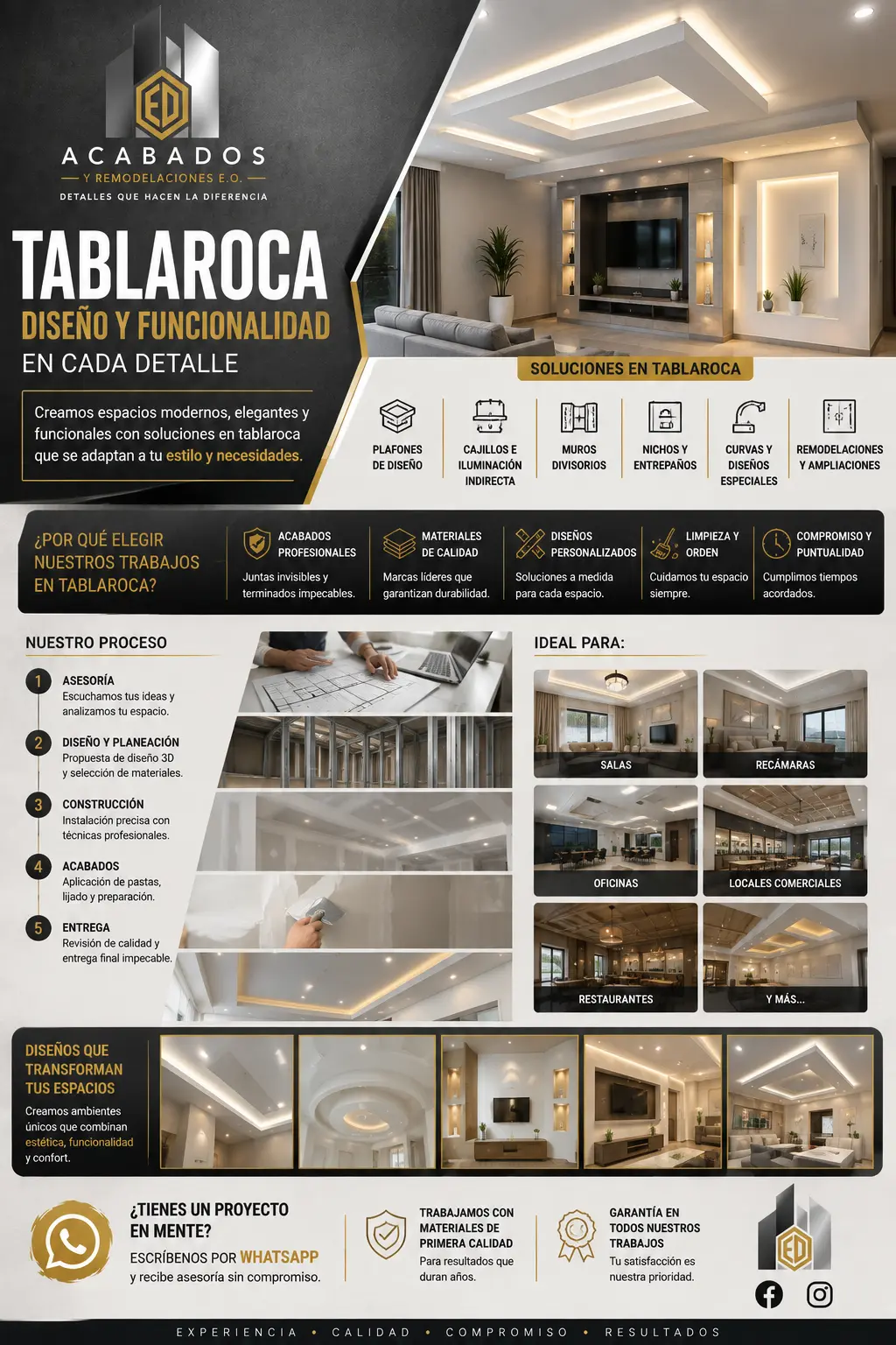 Información de Tablaroca y plafones